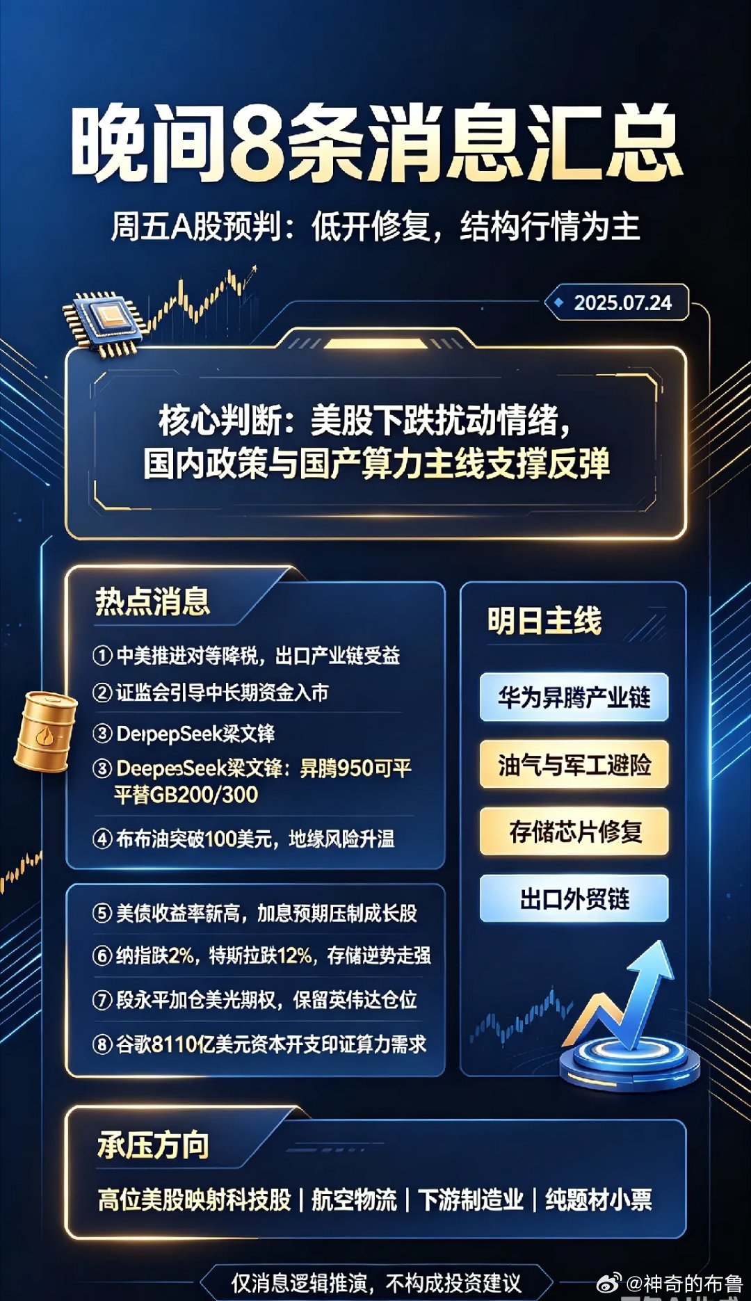 夜深了,晚间8条消息汇总,周五A股要逆势上涨了！一、热点消息①商务部...