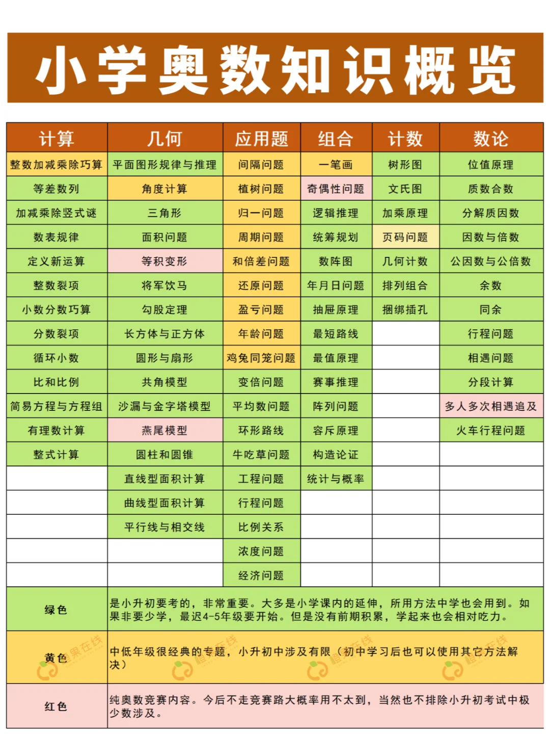 🔥小奥知识点概览，终于知道重点掌握哪些
