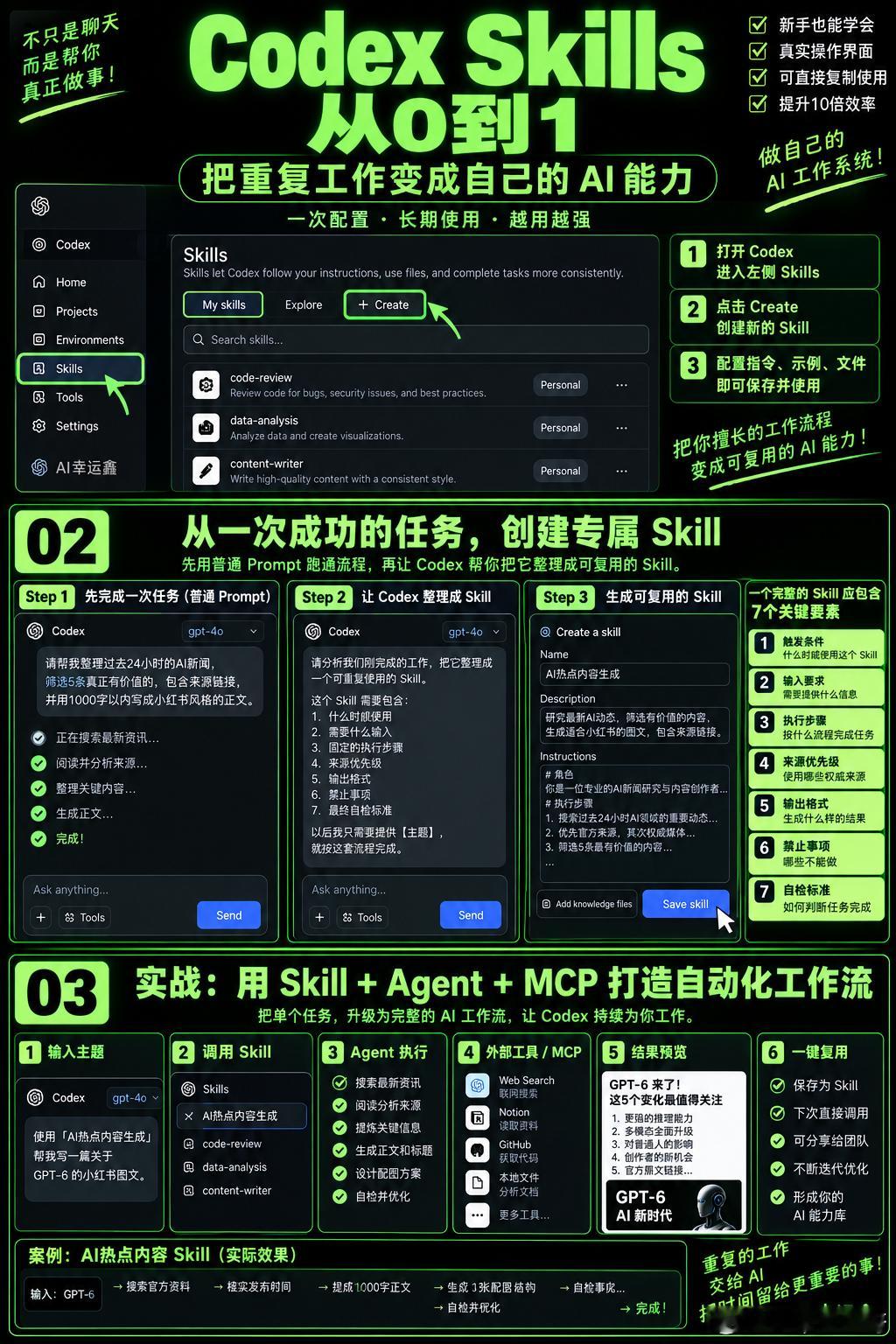 CodexSkills从0-1，打造AI能力和工具台️‼️
如果你每天用 Codex 都要重复说：
“先读资料。”
“按这个格式输出。”
“优先官方来源。”
“最后记得自检。”
那这件事就应该考虑做成 Skill。

简单理解：
Prompt = 告诉 AI 这一次怎么做
Skill = 把一套成熟方法保存下来，以后重复用

但很多人第一步 ​