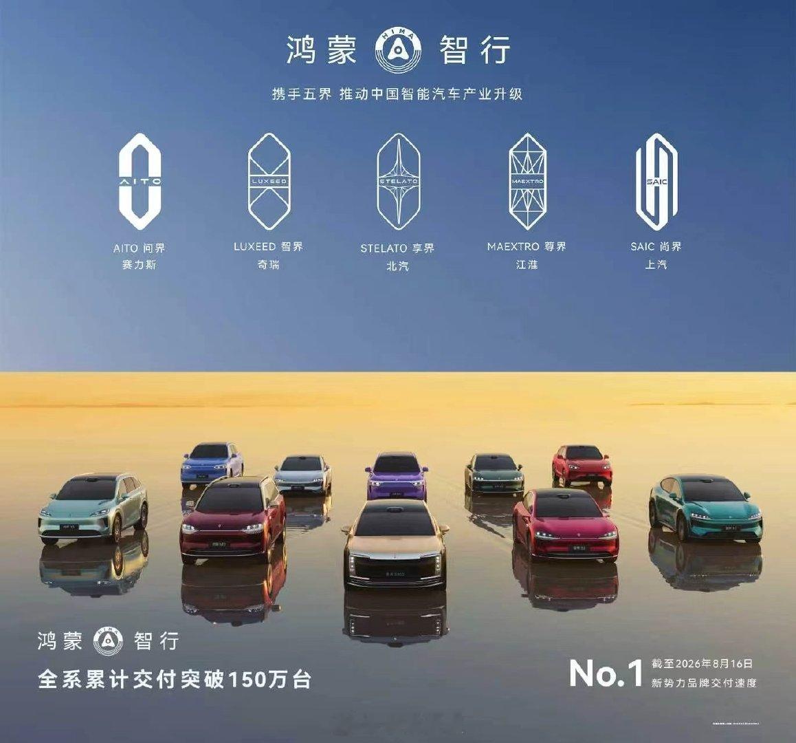 53个月，鸿蒙智行累计交付突破150万台。

又是一个新的里程碑。
#享界g9发布会#  ​