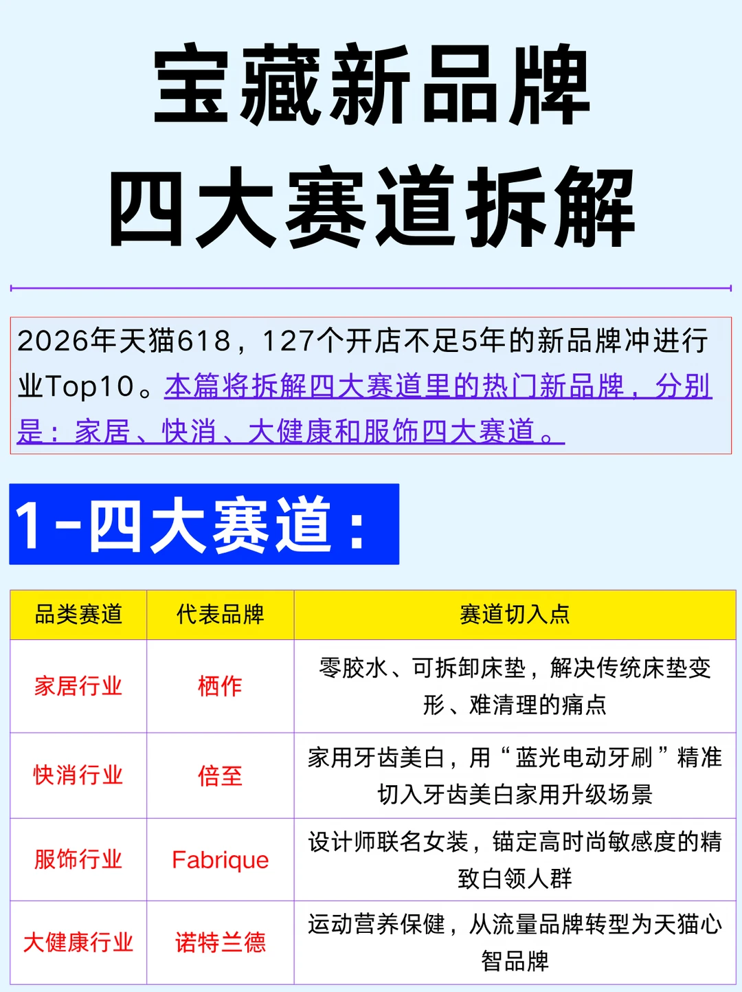 拆解四大赛道新品牌：1-10阶段做对了什么？