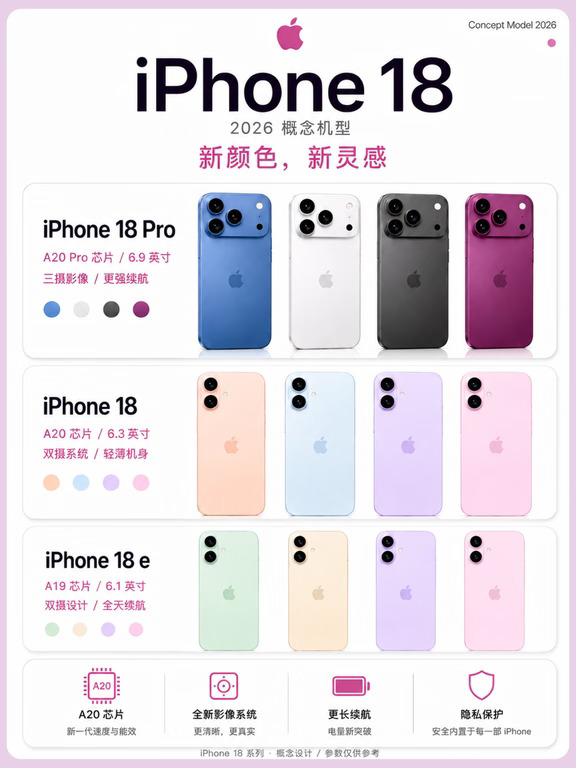 iPhone18标准版粉色回归！