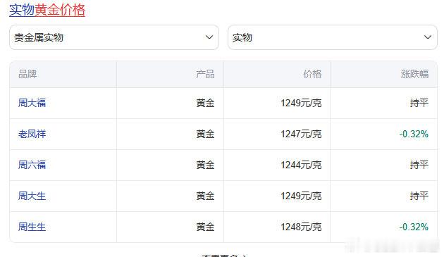 #国内金价跌至890元#节后开盘，国内基础金价回落至 890 元 / 克，重回 8 字头区间。本轮下跌主要受海外美联储政策预期、美元走强影响，原料金价下行，也带动线下金店首饰报价同步下调。 ​