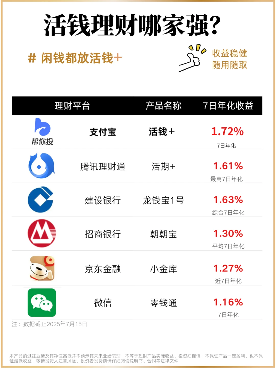 别再让资金沉睡，活钱理财哪家强？🤔