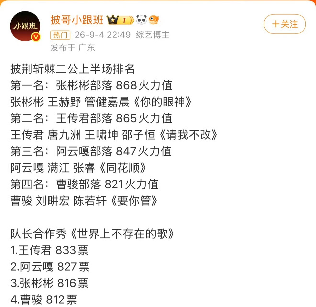 披荆斩棘2026二公排名披荆斩棘2026 披荆斩棘2026二公上半场 阿云嘎满江张睿《同花顺》舞台 曹骏
