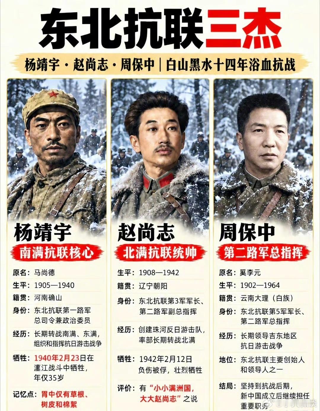 向三位东北抗联英雄致敬！ ​​​