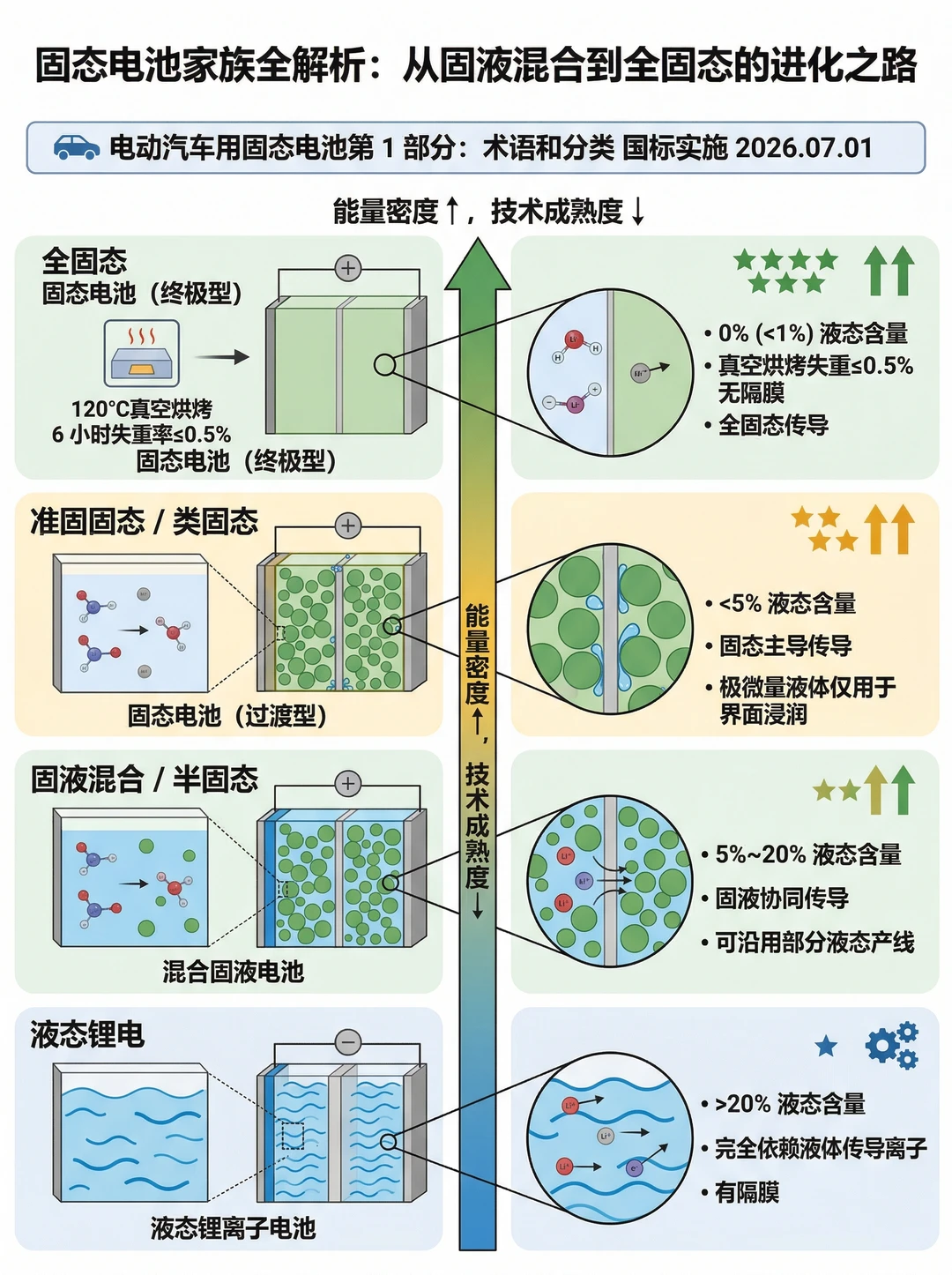 固态电池进化史🔥从量产到终极形态全解析