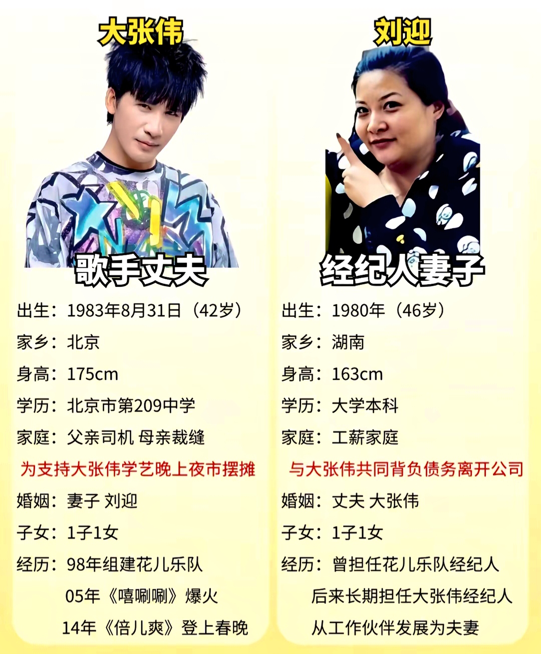 提到大张伟，大家脑海里立刻就会想起那个嘴快、梗多，在各大综艺上抛梗不断的“人间精品”。很多人看过他的段子、听过《嘻唰唰》，却不了解站在他身后的女人——刘迎。
 
当年花儿乐队横空出世，年少成名的大张伟一路走得并不顺遂。1998 年组建花儿乐队，年纪轻轻就闯出了