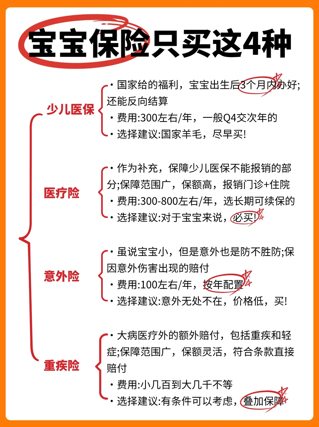 宝宝保险配置正确顺序！看完再买不走弯路