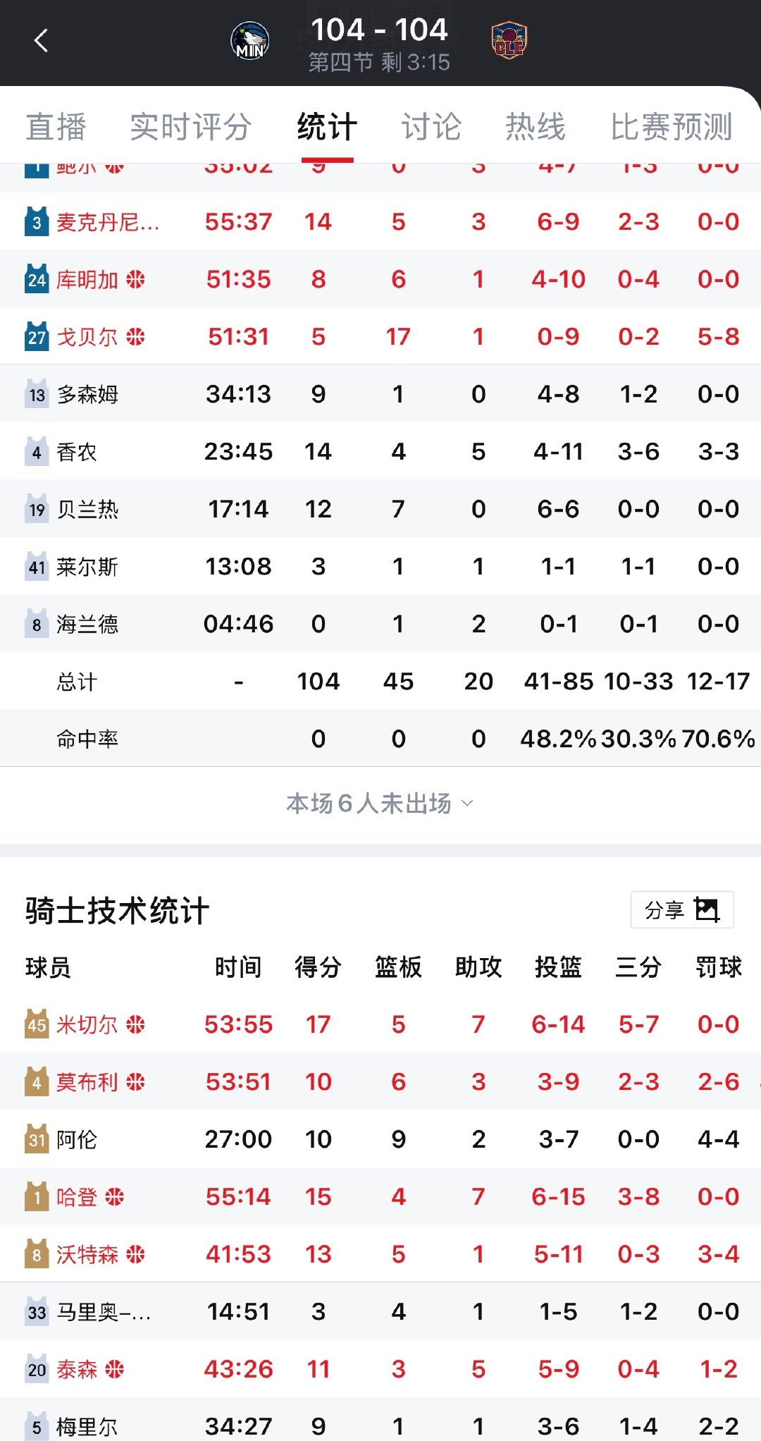 第四节没打完是怎么出战55分钟的 ​