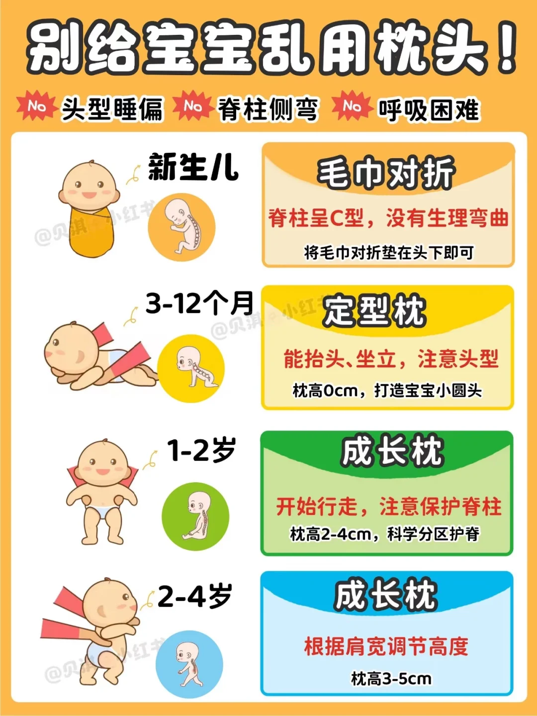 别再给宝宝乱用枕头了！不同年龄用不同枕头