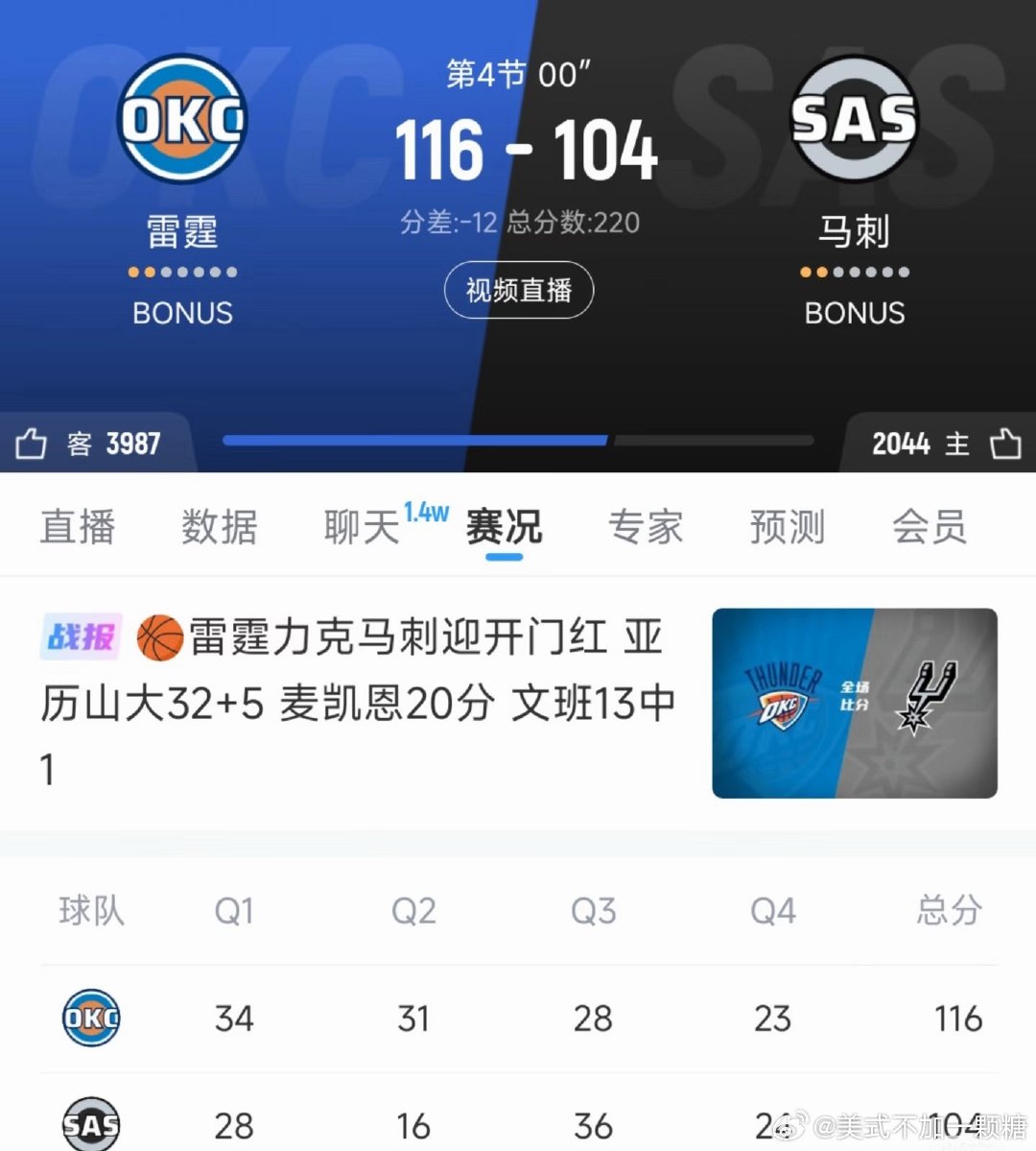 #NBA回应雷霆揭幕战胜马刺#

雷霆击败马刺拿下揭幕战，亚历山大理性看待胜利，认为只是赛季首战。球队在防守文班亚马的策略上找到突破口，西部角逐才刚刚开启。 ​