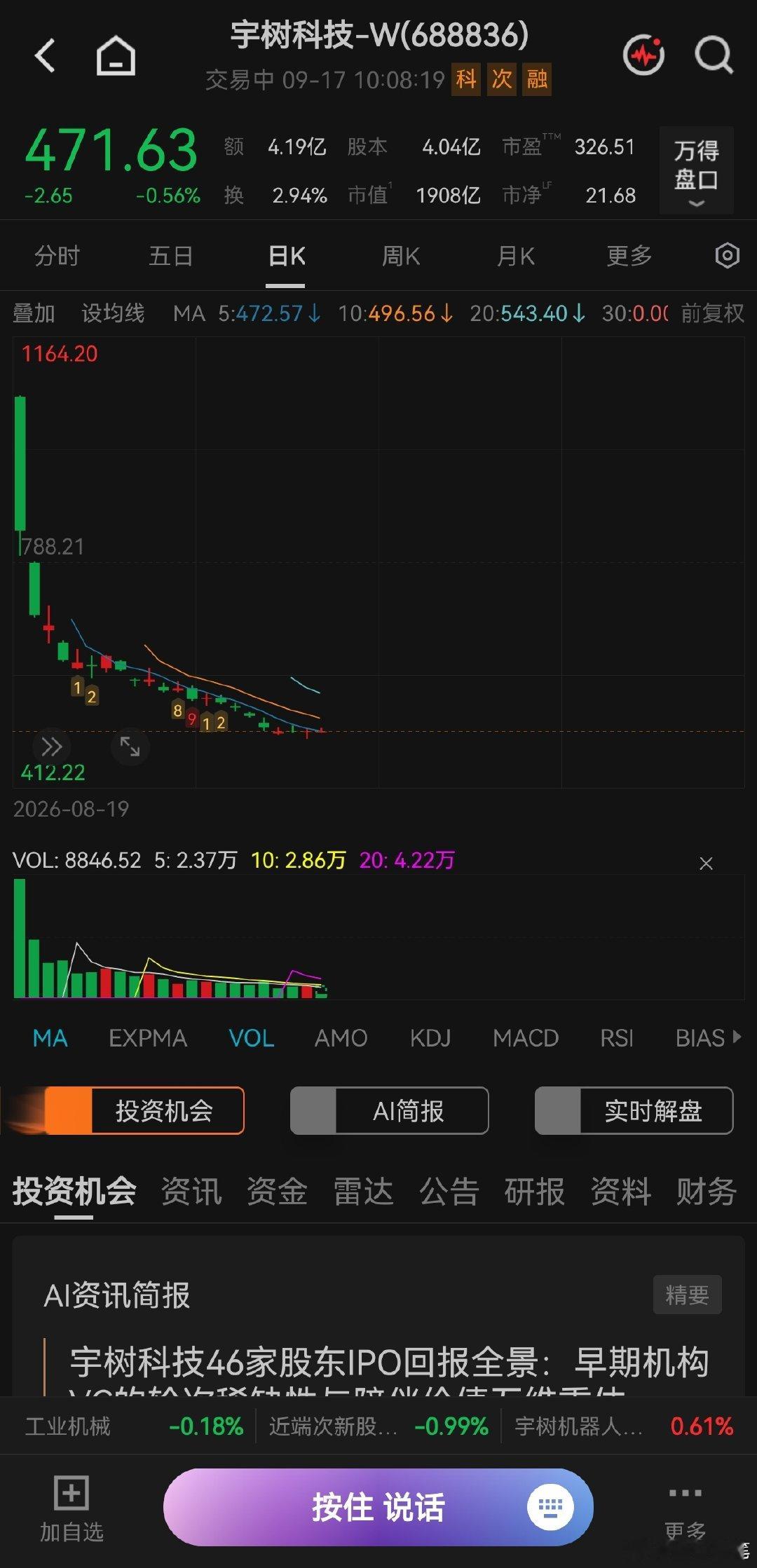 a股如期跳水，还是宇树科技稳定[doge] ​