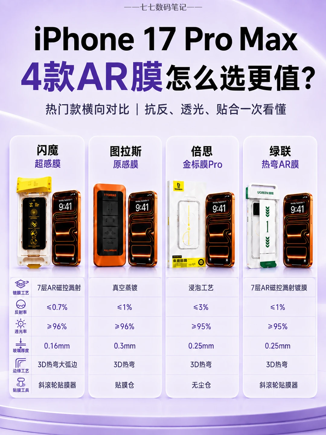 苹果AR膜推荐｜直接认准👉闪魔超感膜