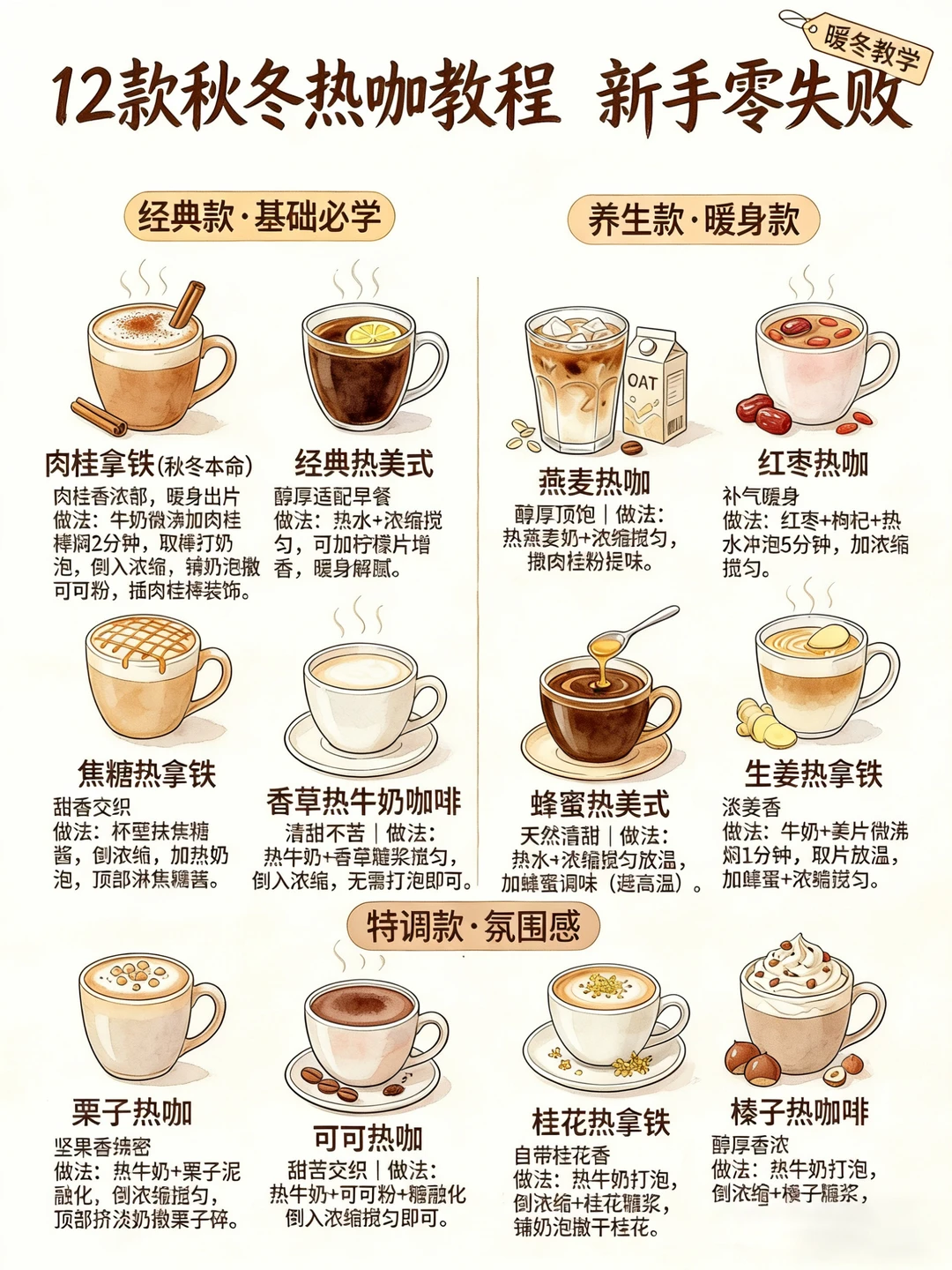 12款秋冬热咖教程❗新手零失败