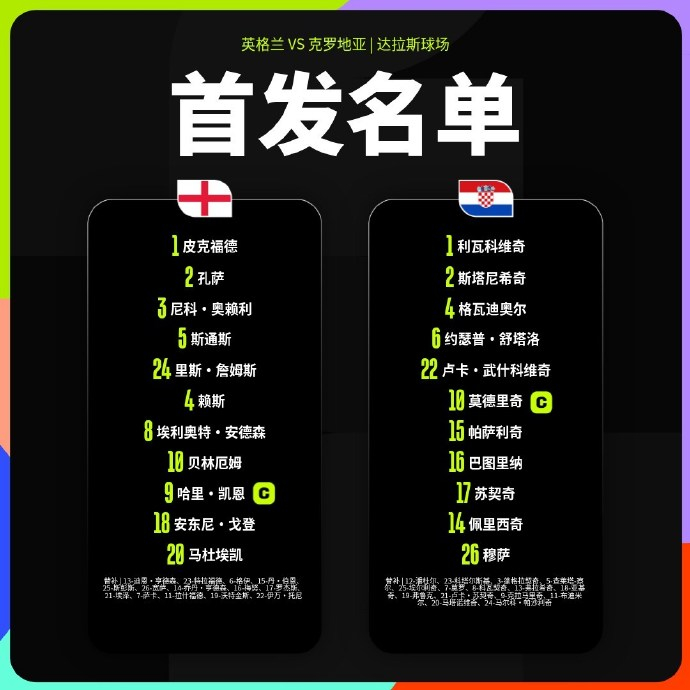 贝林厄姆首发： 英格兰首发：1-皮克福德、2-孔萨、3-尼科·奥赖利...