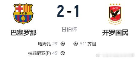 甘伯杯夺冠！巴萨2-1开罗国民 哈姆扎破旧主拉菲尼亚点射戈登失点 北京...