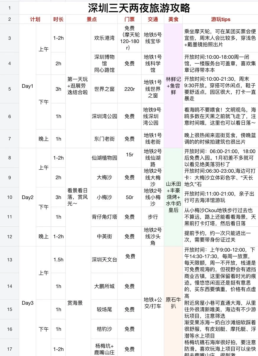 本J人熬夜做的深圳旅游攻略已经next level了！ 已经去了N趟深...