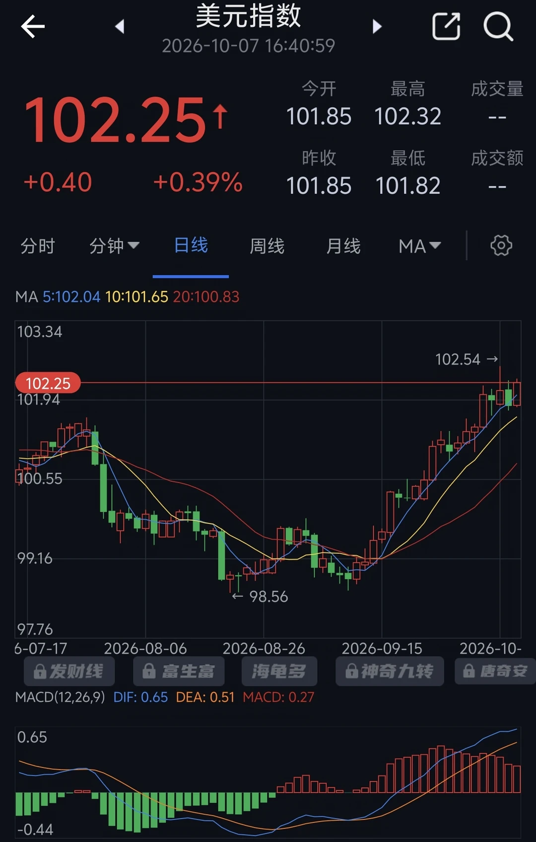 国庆假期外汇市场小结