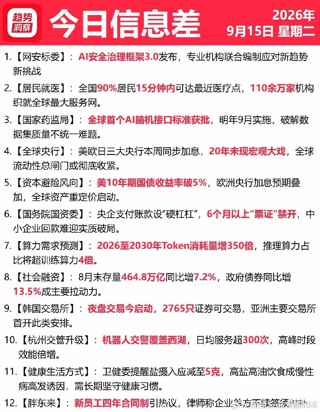 9月15号星期二 ​
