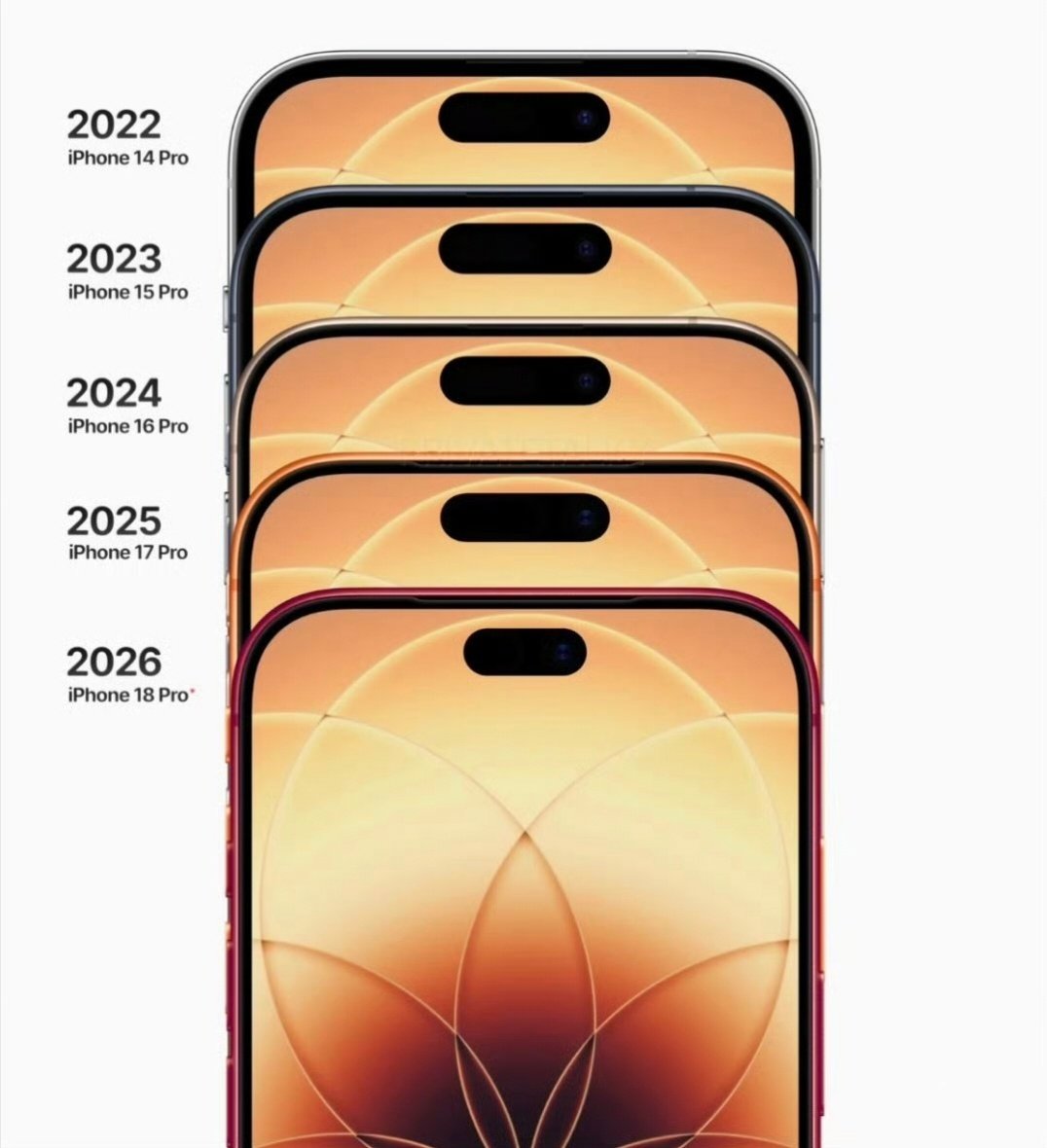 #曝iPhone18Pro灵动岛大瘦身#

挺好的，接下来可以缩成挖孔，然后直接屏下了。[doge][doge] ​