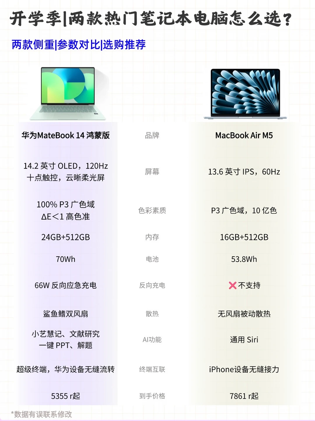 学生党必看❗入学轻薄本怎么选