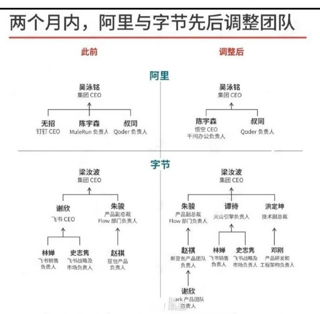 不如意时看看谢欣 以前甚至是张一鸣领导