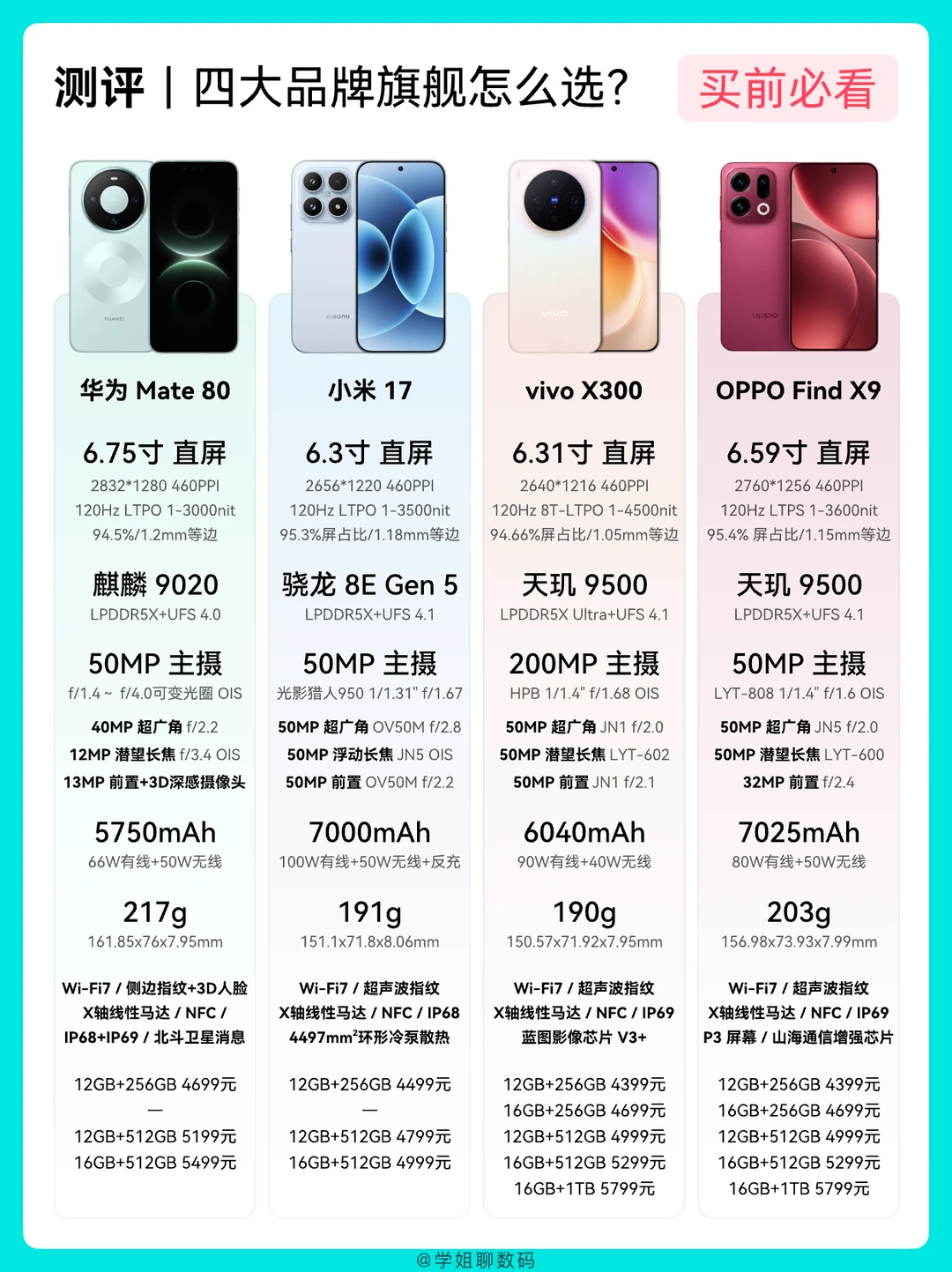 华米OV四大品牌直屏旗舰对比，怎么买不踩坑？