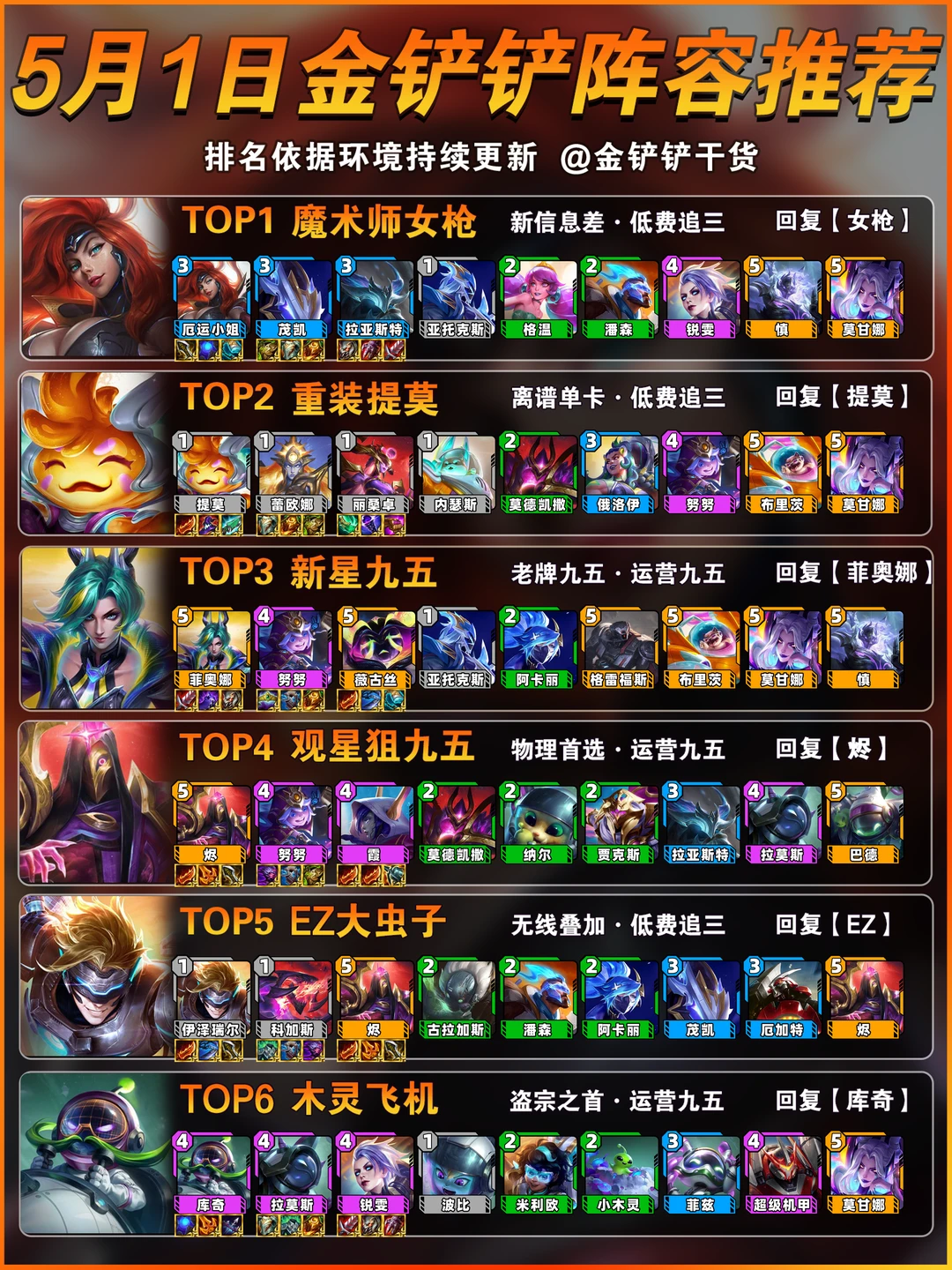 女枪登顶！5月1日金铲铲s17上分阵容推荐！