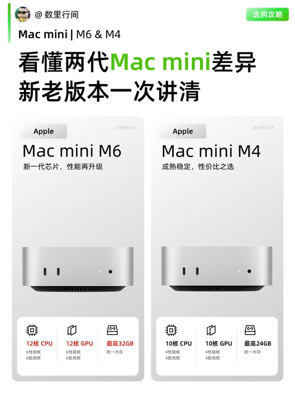 Mac mini M6对比M4｜两代迷你主机怎么选 