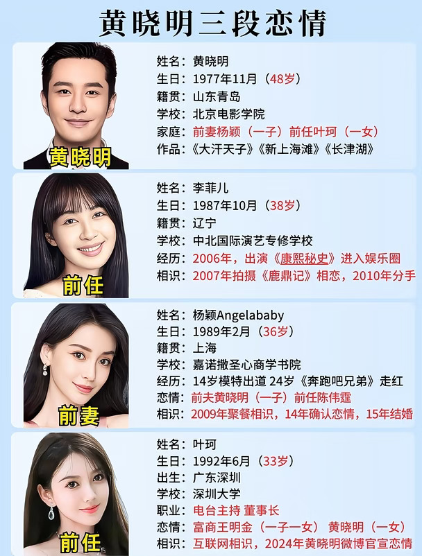 黄晓明三段感情经历