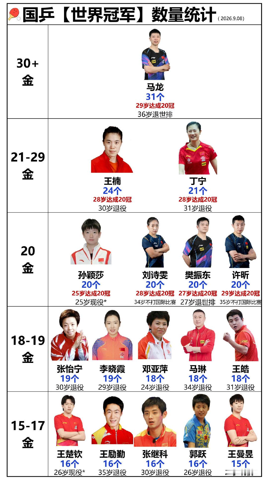 #邓亚萍自曝曾因输日本选手收到鞋带#

前辈一个采访分着段的上热搜被解读，这个事情也是真奇妙，不过看大家的反应更奇妙的是➡️收到死亡威胁不严重，但你如果只给一个人加油就特别严重，逐出国籍那种。 ​