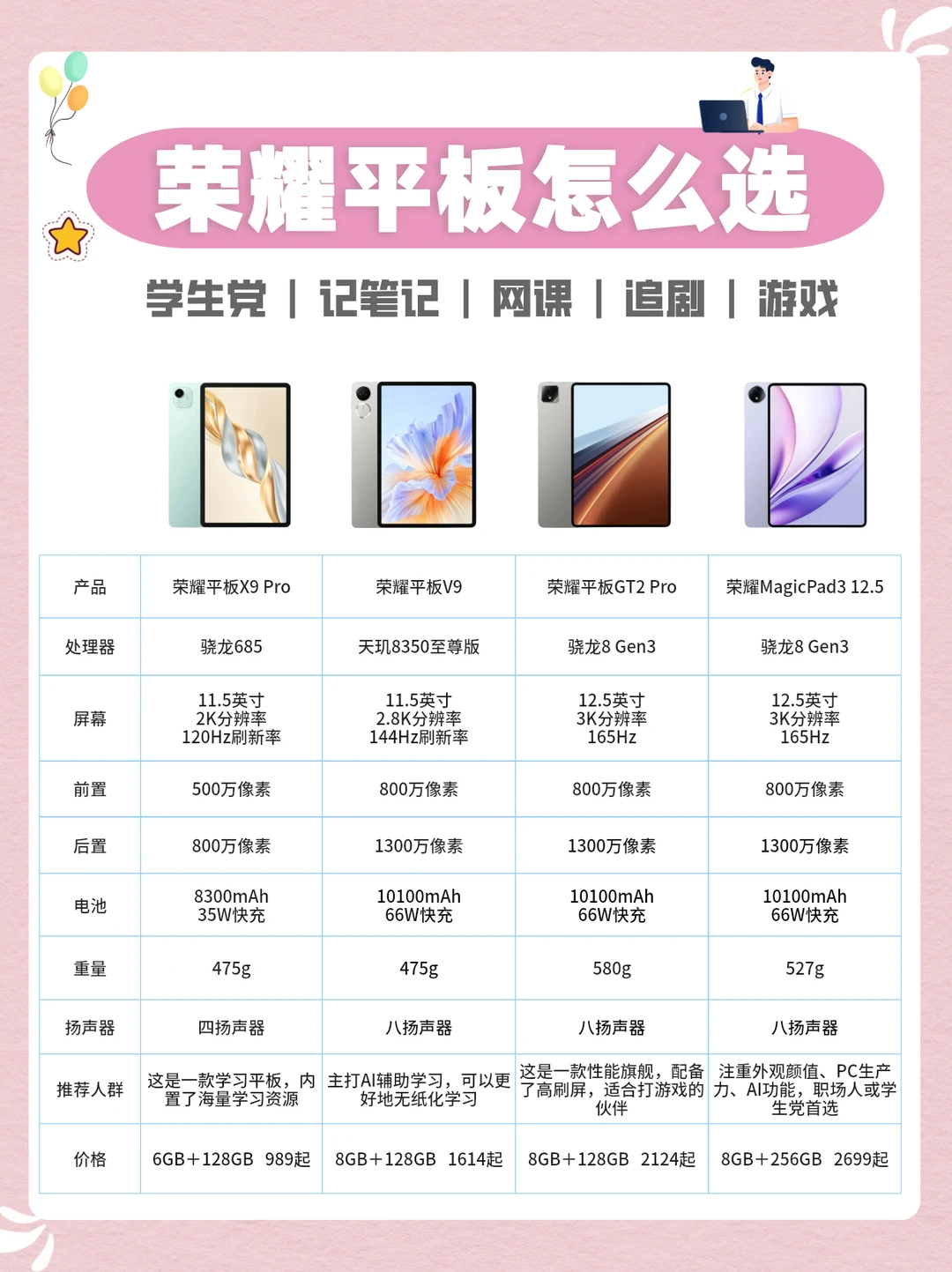 荣耀平板怎么选！看完这篇你就会！