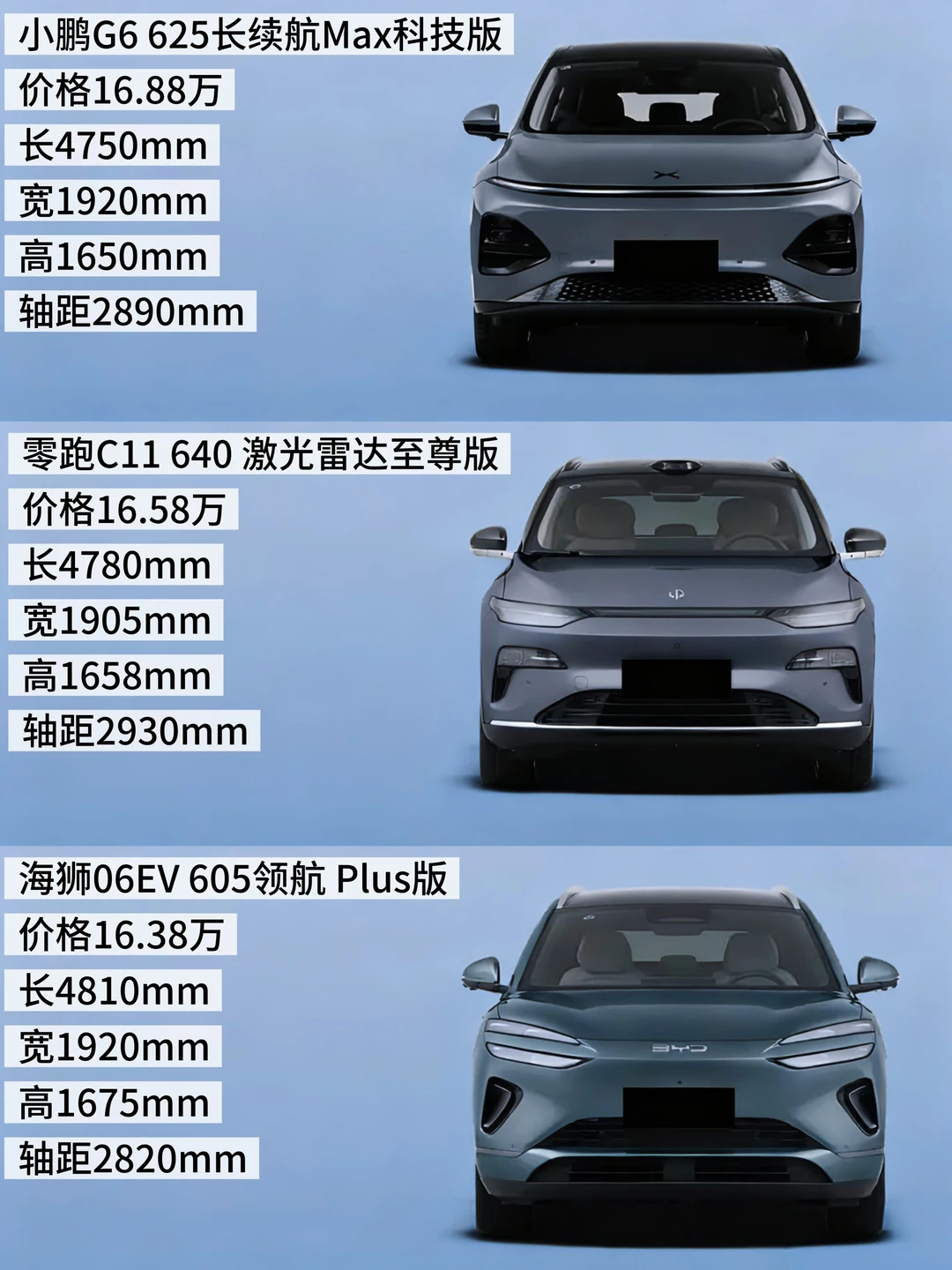 家用纯电SUV，以上三款车选谁才能不后悔？