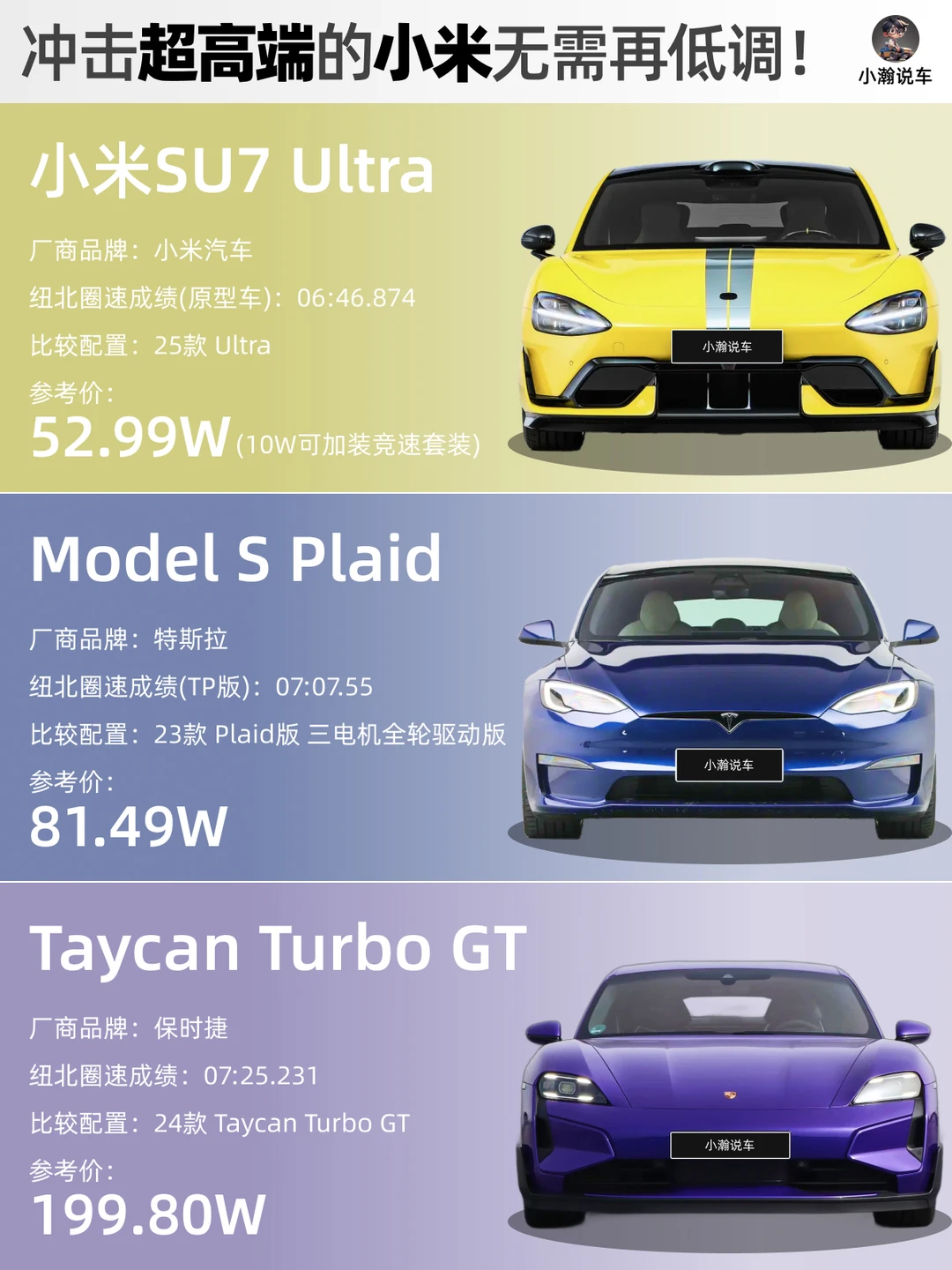 更快更强还很帅，小米汽车助品牌冲高端