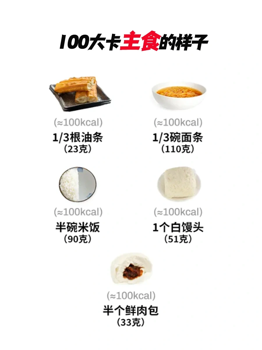 100大卡食物都长这个样子，一起认识下吧