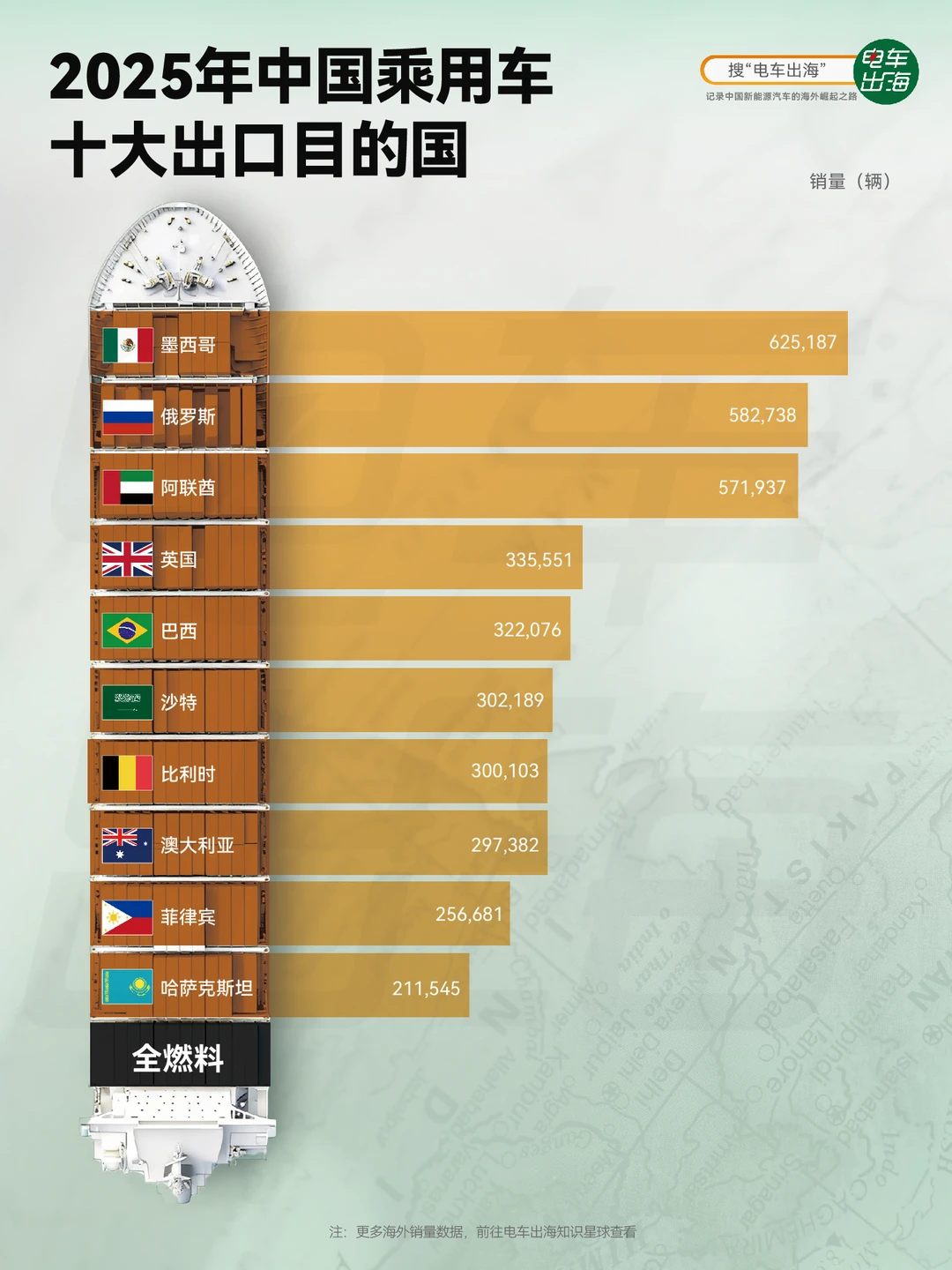 美国人是不在偷偷买中国车？