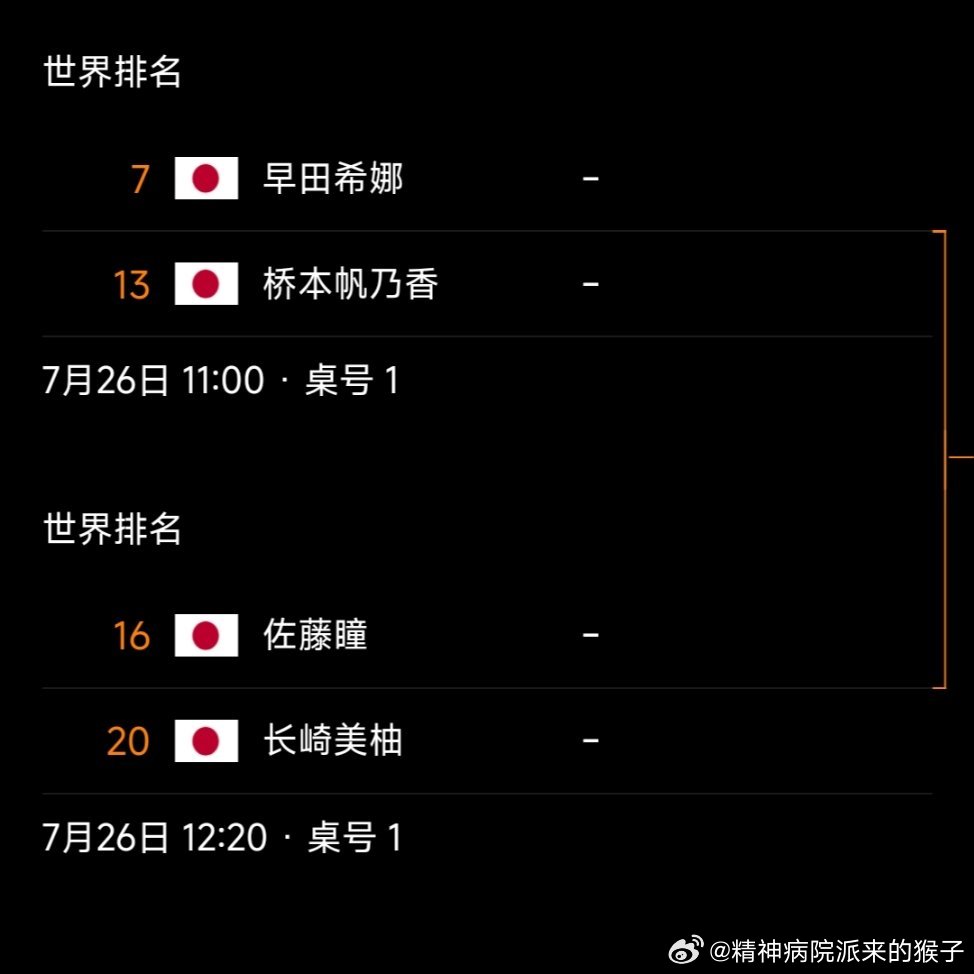 2026WTT圣若泽球星挑战赛女单¼决赛赛果： 半决赛：早田希娜🇯?...
