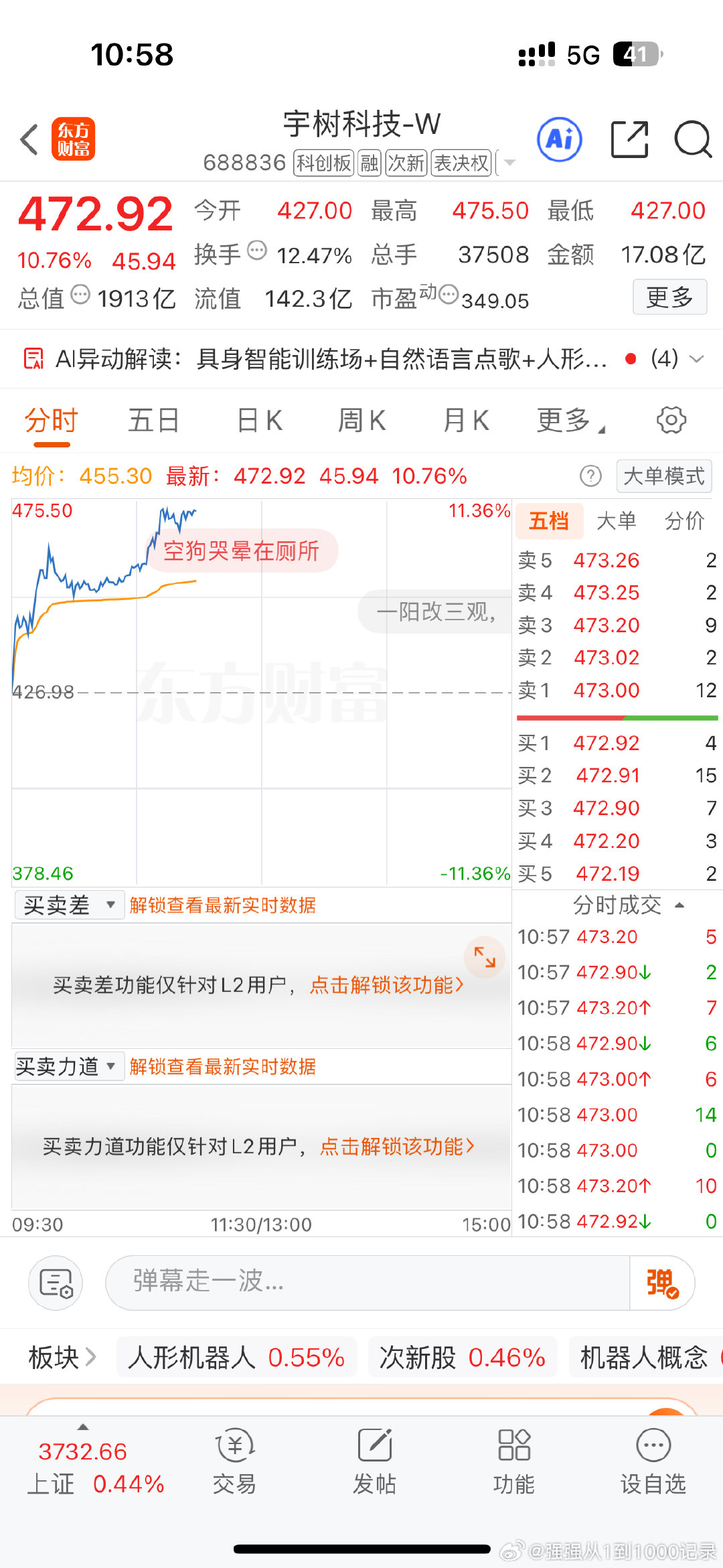 宇树机器人，大涨超10%！！！[笑cry]#a股# ​