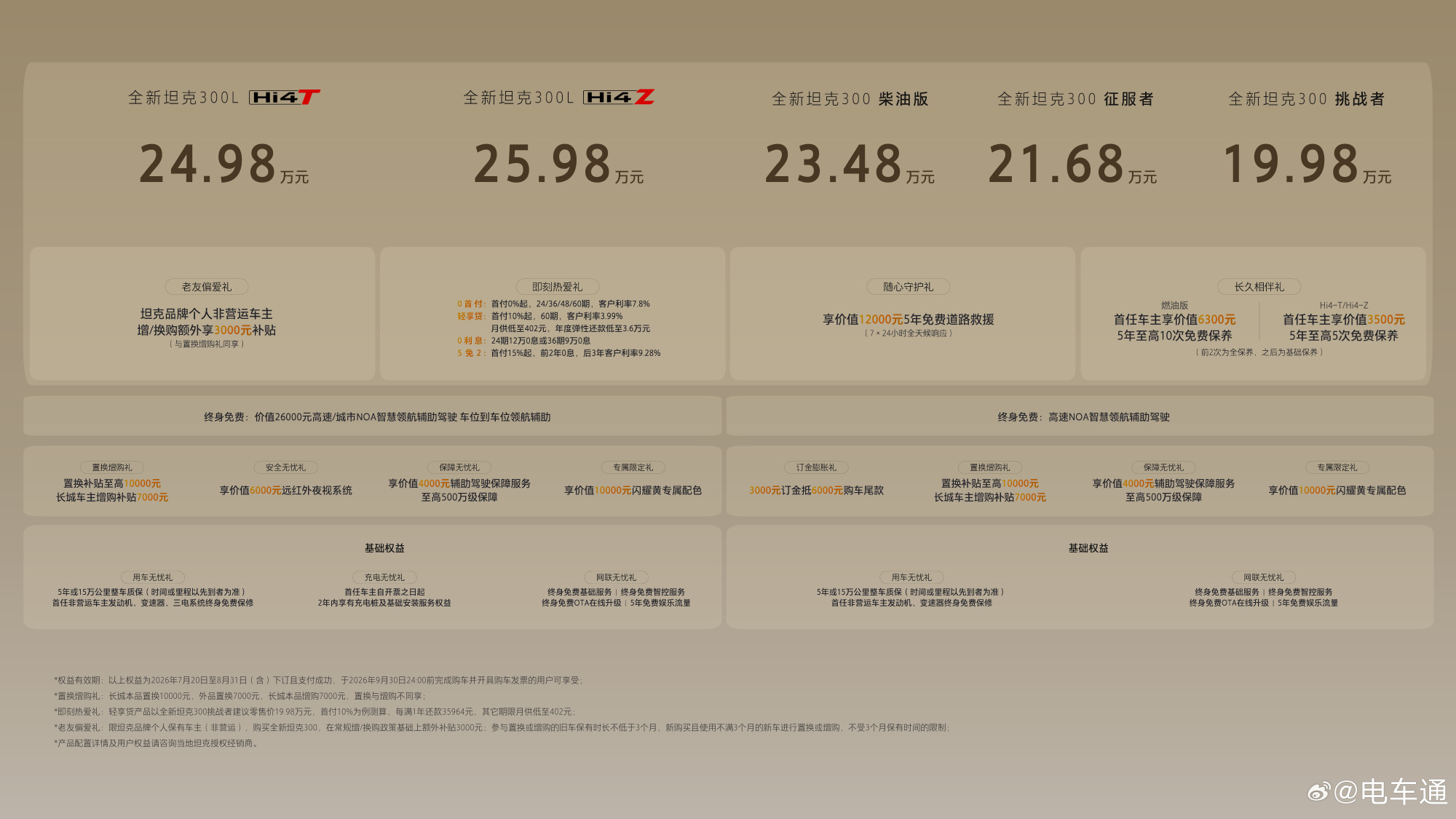 与其他车企新车发布会一直讲配置和体验不同，长城全新坦克300发布会虽然...