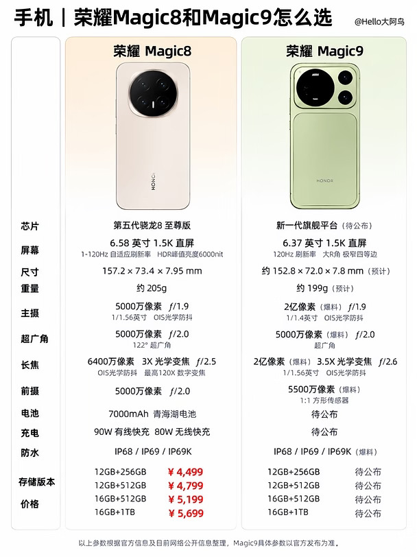 荣耀Magic9来了！Magic8还香么？