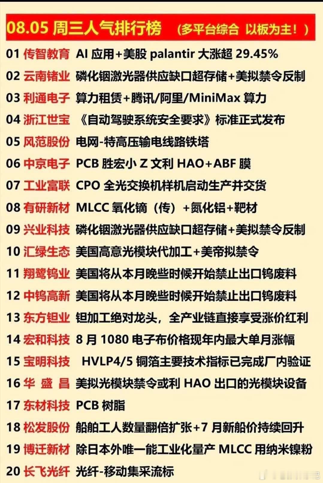 01 传智教育 AI应用+美股palantir大涨超29.45%  0...