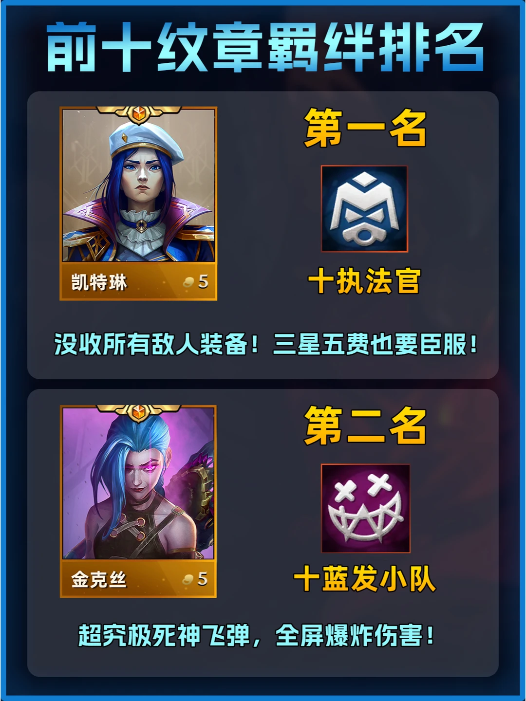 s13双城之战 | 测试服最强前十大羁绊排名！