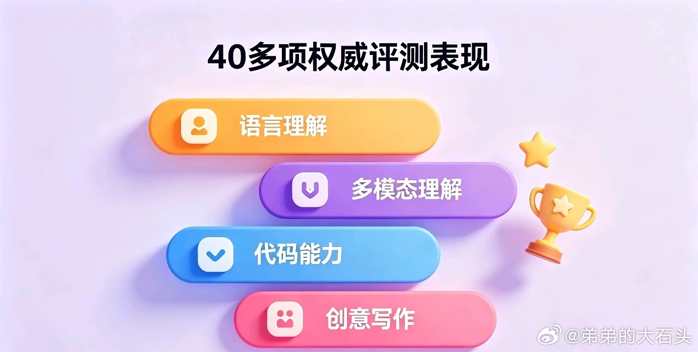 最近看到一条消息，百度发布了文心大模型5.0正式版，参数规模到了2.4万亿。
 
2.4万亿是什么概念呢？现在市面上主流的开源大模型，参数规模基本在几百亿到几千亿之间。万亿级别是另一个台阶。
 
但参数大不代表一定好用。据官方发布信息，虽然总参数有2.4万亿，但每个Token只激活不到3%的参数。
 
你可 ​