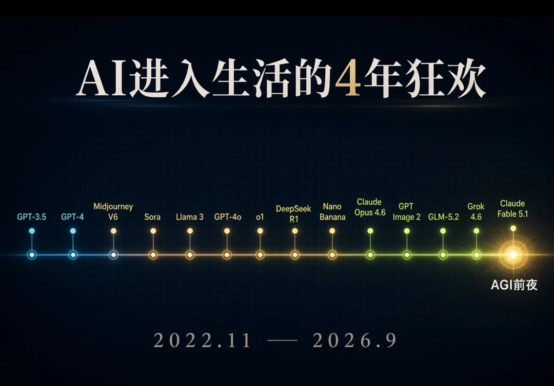 🚨AI高光时刻盘点：从2022.11第一次见到GPT-3.5，到2026.9 