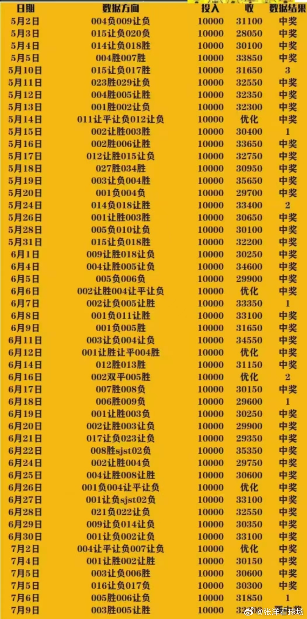 连红计划单，想要具体了解看我置顶[来][来][来][来][飞机][飞机...