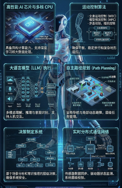 #国产机器人是徒有其表吗# 坦率说，国产机器人已经把表做到了极致。外壳精致，关节灵活，量产速度惊人，成本更是碾压全球。这些值得我们骄傲。

但把做得好等同于做对了是我们现在最大的误区。外壳做得再漂亮，如果大脑是别人的、小脑是别人的、中间件还是别人的，那这些优势，真的能叫优势吗？

现在 ​