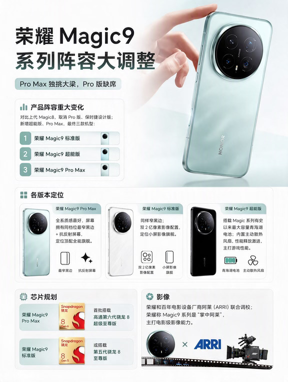 荣耀 Magic9 系列阵容大调整