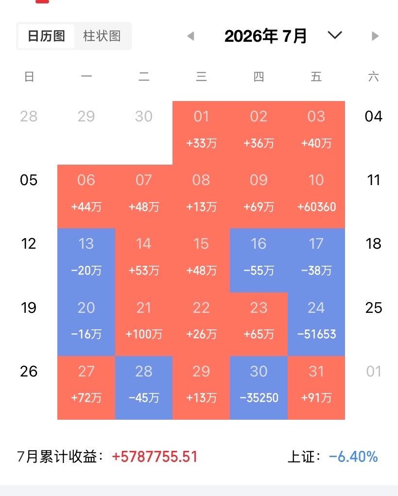 8月19日盘前财经晚报汇总来啦
​一、先看风险，别追高
爱丽家居 ：被上交所点名了，说部分投资者有异常交易行为，已经暂停相关账户交易。它自己是13天12板，公司直接说股价严重偏离基本面，预计2026年半年度亏损3480万到4080万。
一鸣食品 ：16天11板，公司说经营正常、基本面没大变化，但流通盘小，存 ​