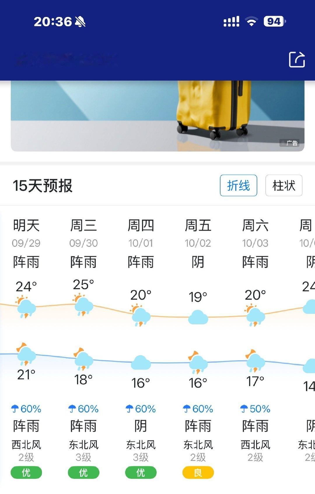 武汉到底是热还是冷[柯基]穿长袖还是短袖呢#cv倔强的小红军[超话]# ​